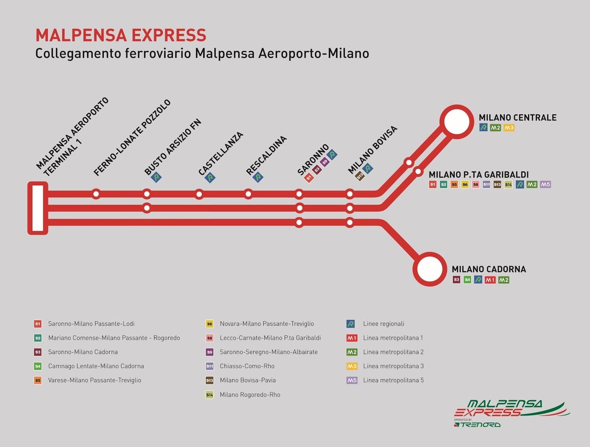 malpensa รถไฟด่วนแผนที่