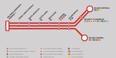 Malpensa รถไฟด่วนแผนที่